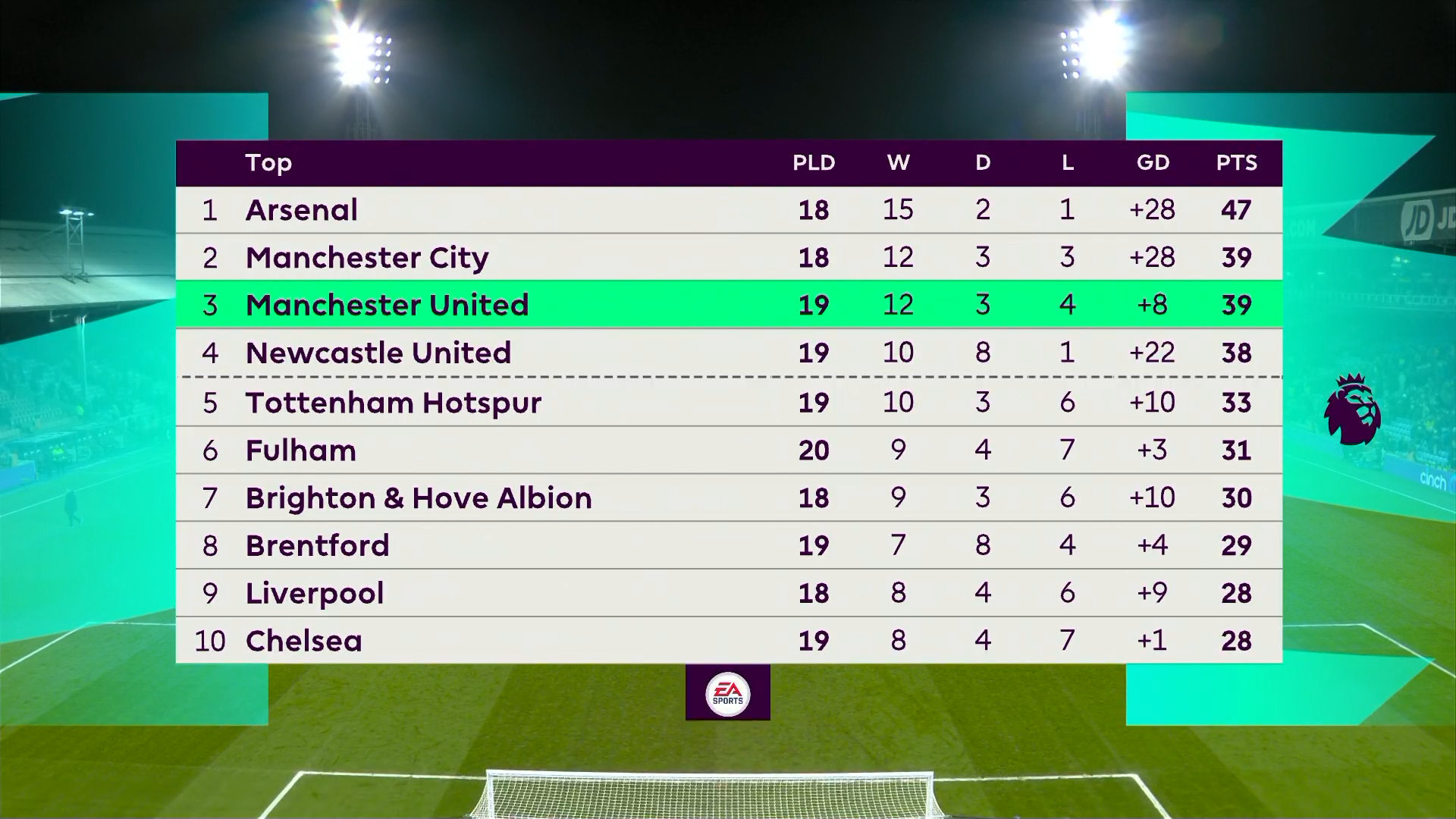 布伦特VS曼联：4-3-3对阵4-2-3-1，英超激情对决回顾